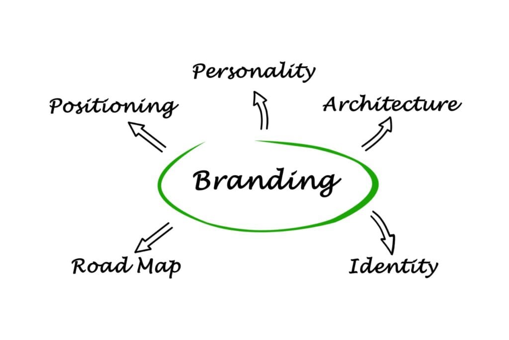 Budowanie marki firmy